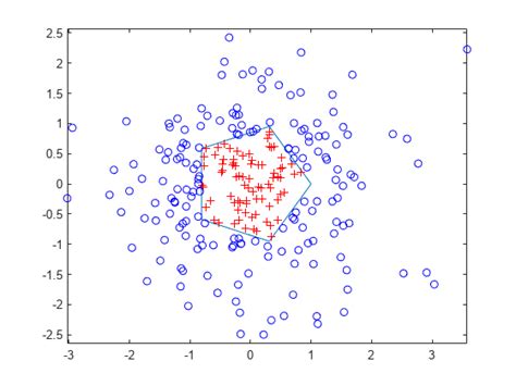 inside matlab|matlab polygon locations.